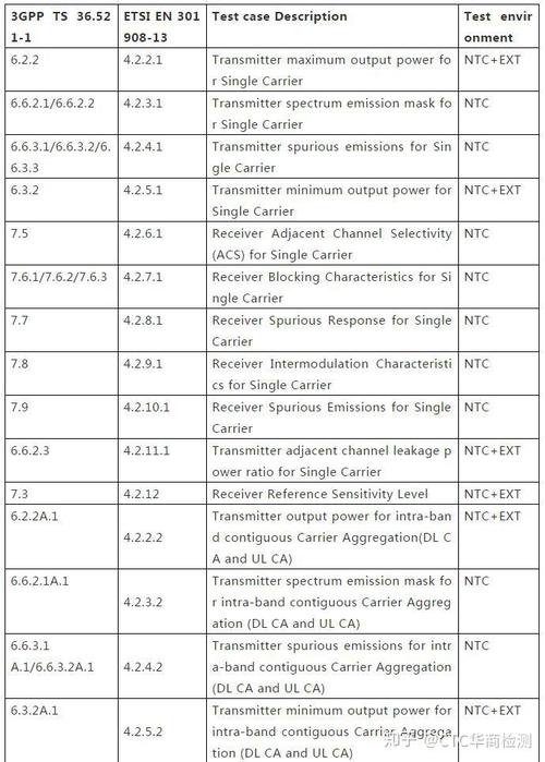 LTE通信终端产品各国强制认证要求详解 通信技术合规入门指南