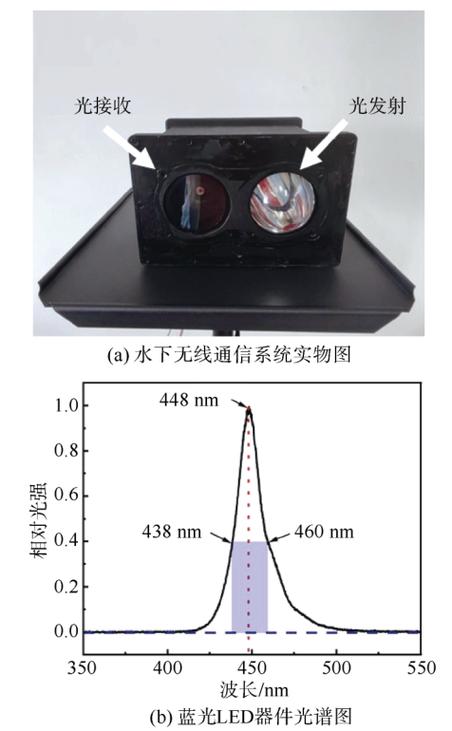 水下光通信技术的研究与展望